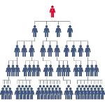 consumir-distribuir-recomendar-y-vender-noniDOTtienda-150px-v1